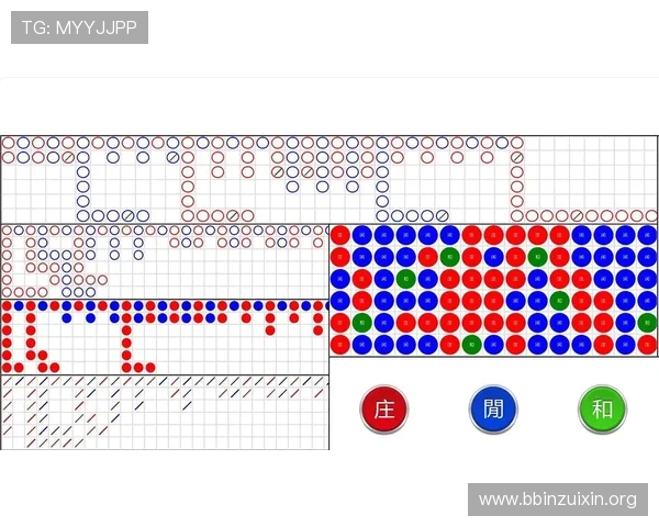 百家乐大路排序技巧详解帮助玩家快速掌握游戏走势分析方法