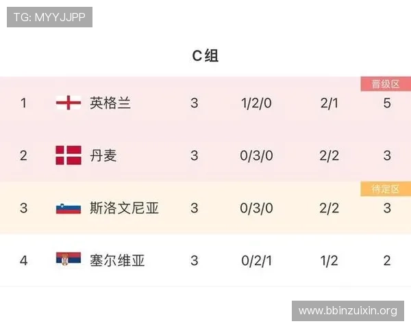 克罗地亚对英格兰小组赛积分榜最新排名分析与比赛前瞻 克罗地亚对英格兰小组赛积分榜最新排名分析与比赛前瞻