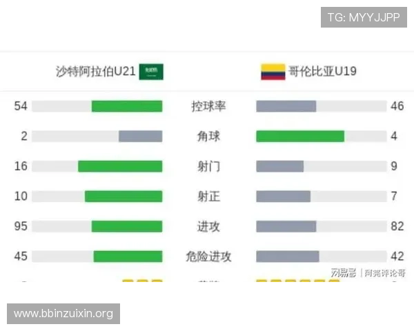 哥伦比亚对民主刚果比赛前的历史交锋纪录与赛前数据统计分析 哥伦比亚对民主刚果比赛前的历史交锋纪录与赛前数据统计分析